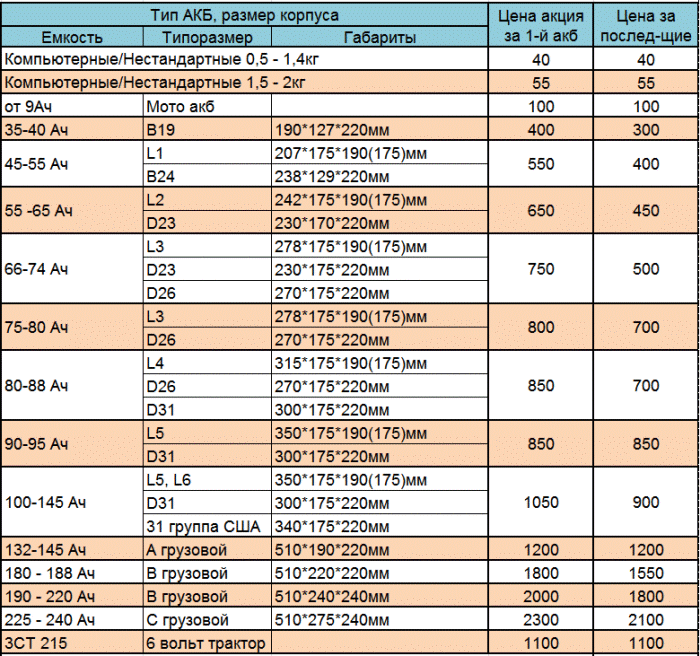 Автостарт. Прием и обмен отработанных, б/у аккумуляторов